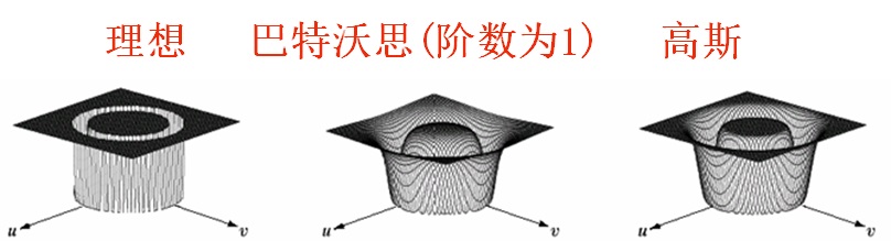 节点